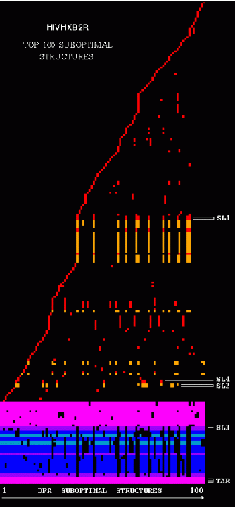 DPA Solution Space Example